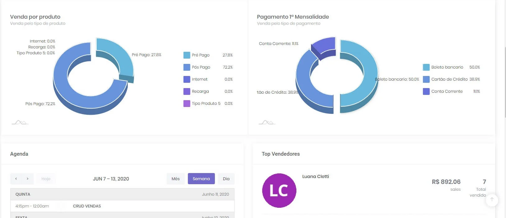 CRM Pay TV
